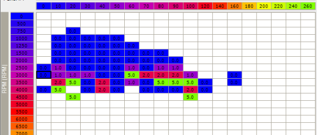 Evoscan Ralliart Colt Knocksum Graph